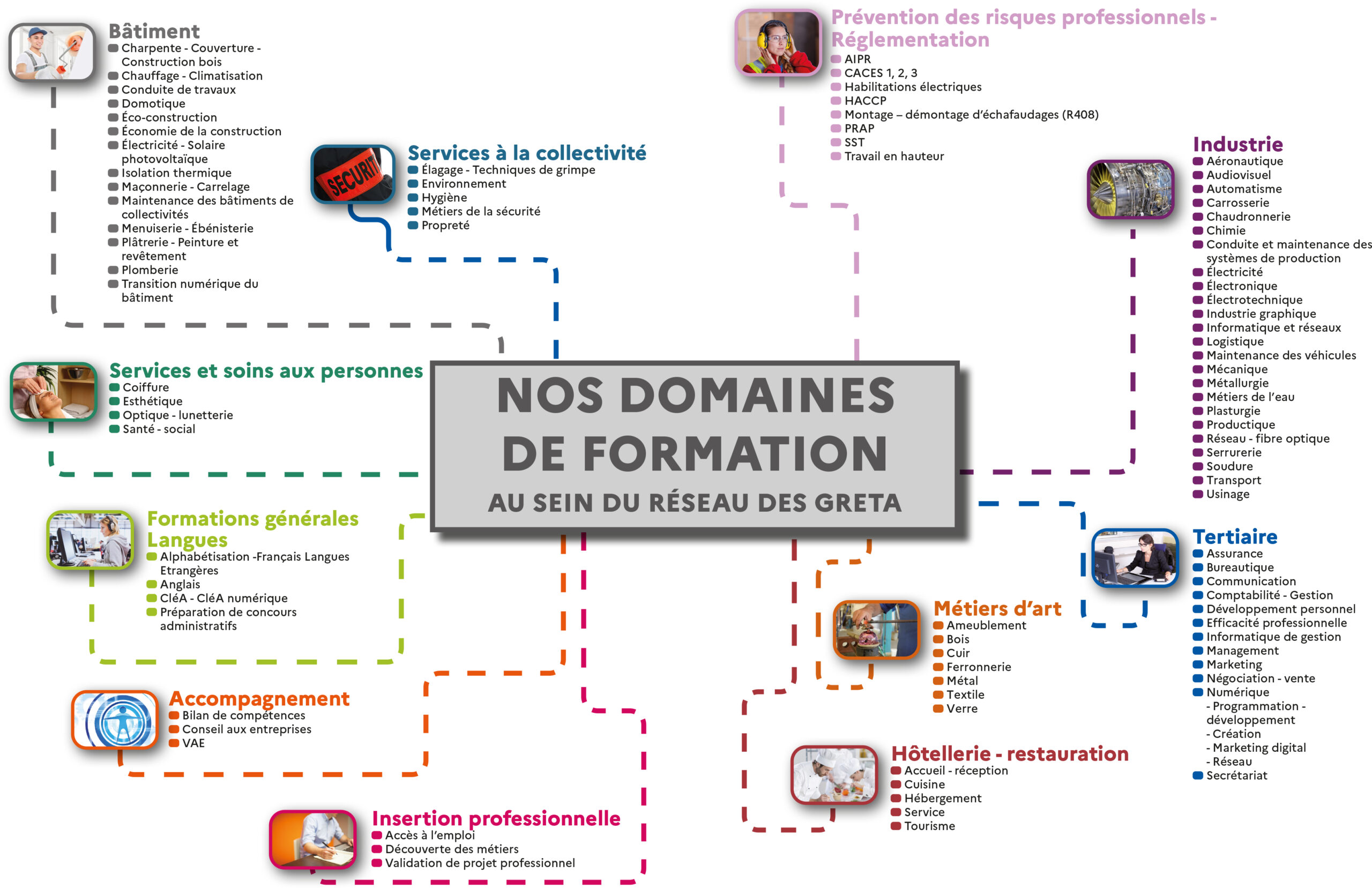 Domaines formation